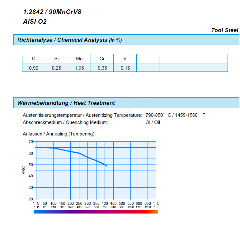 O2 - 1.2842 - Bild 2